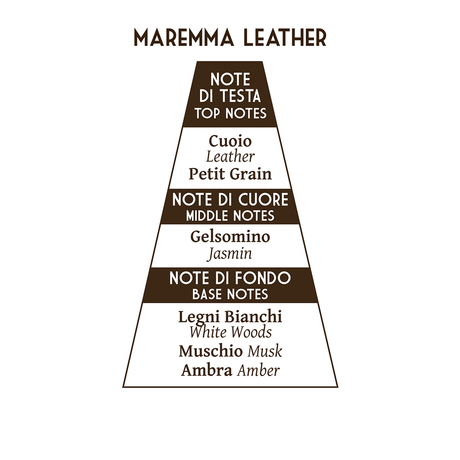 Abbate Y La Mantia scheerzeep BUTTERO 80gr - Manandshaving - Abbate Y La Mantia