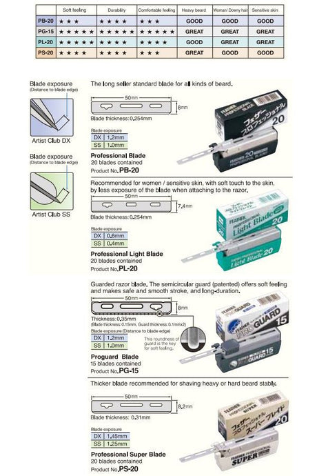 Feather shavette scheermesjes Professional Blades Pro Guard PG15 - Manandshaving - Feather
